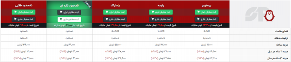 مقایسه ویژگی های سرور پارس با برتینا
